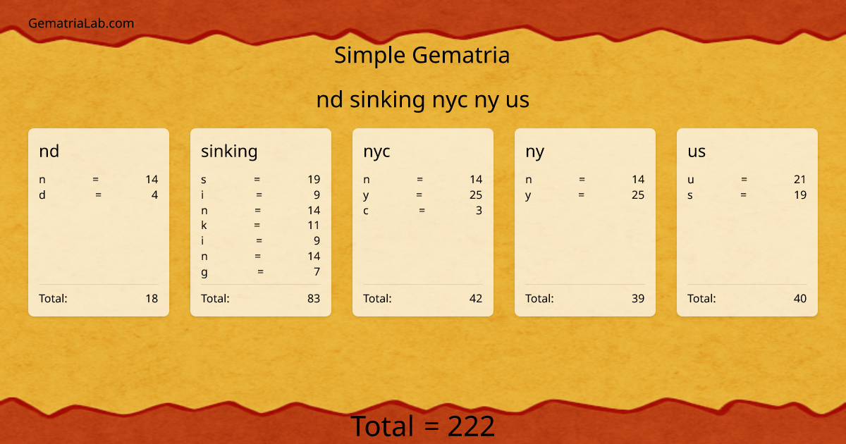 nd sinking nyc ny us in simple Gematria